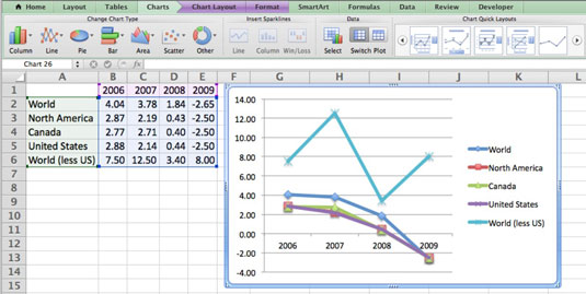 create a 2-d line chart in excel for mac